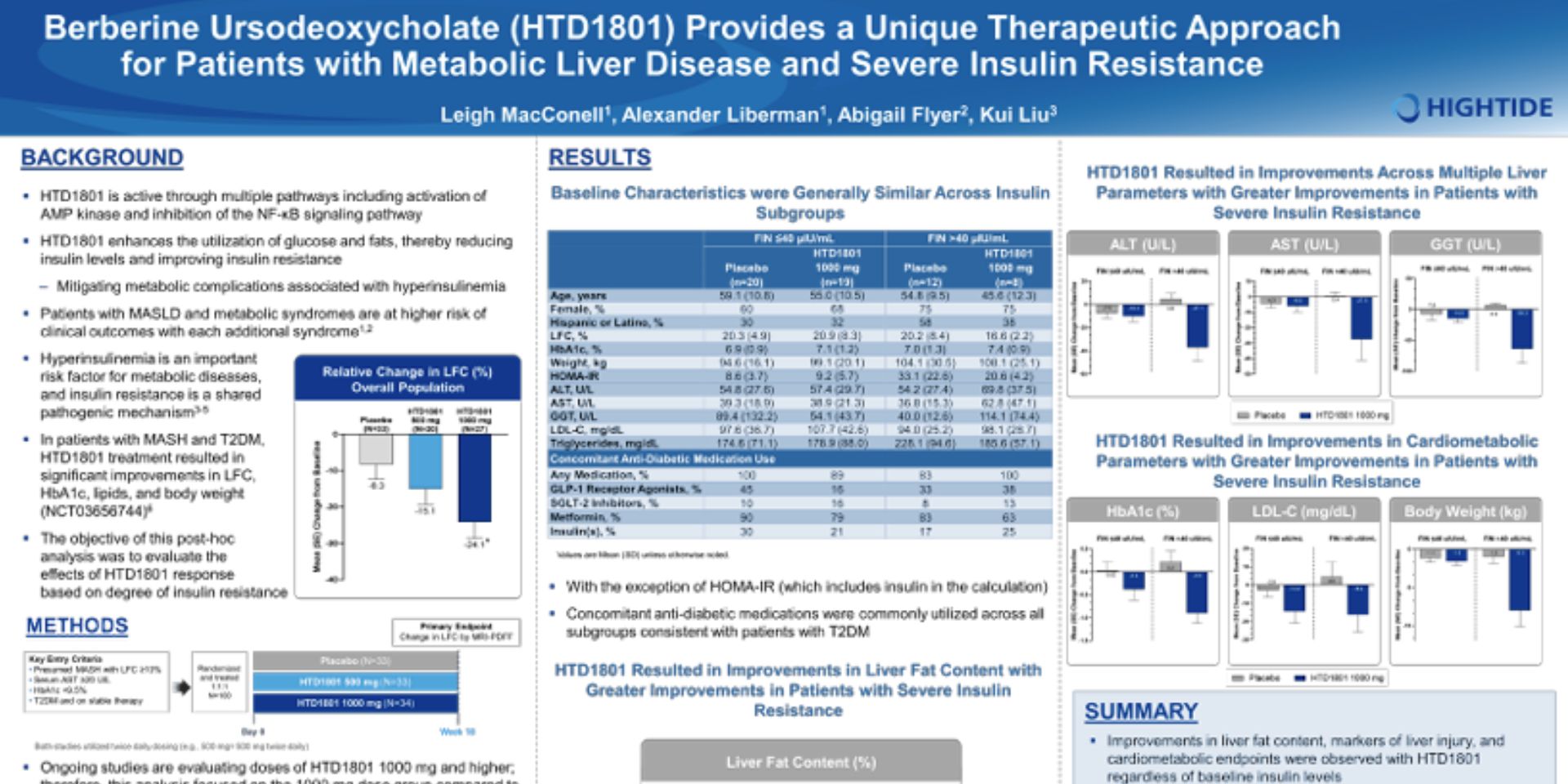 Thumbnail for Berberine Ursodeoxycholate (HTD1801) Provides a Unique Therapeutic Approach for Patients with Metabolic Diseases and Severe Insulin Resistance