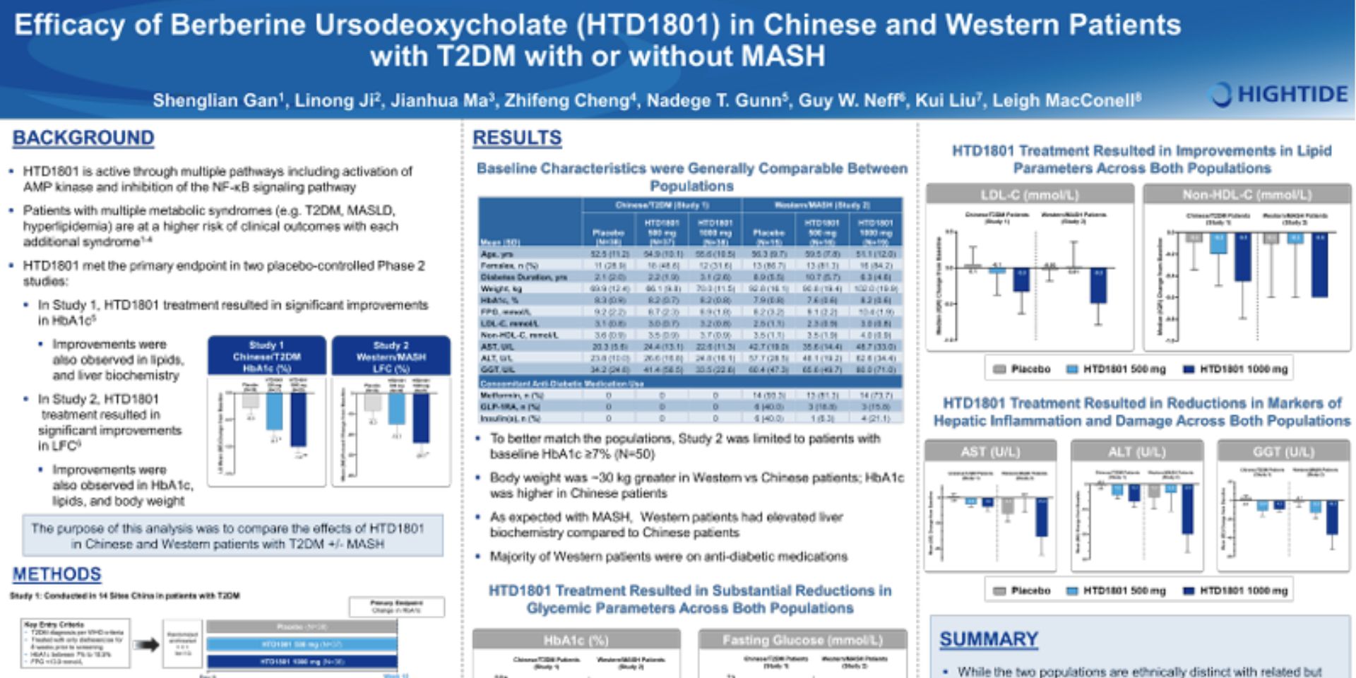 Thumbnail for PDF Efficacy of Berberine Ursodeoxycholate (HTD1801) in Chinese and Western Patients with T2DM +- MASH.jpg