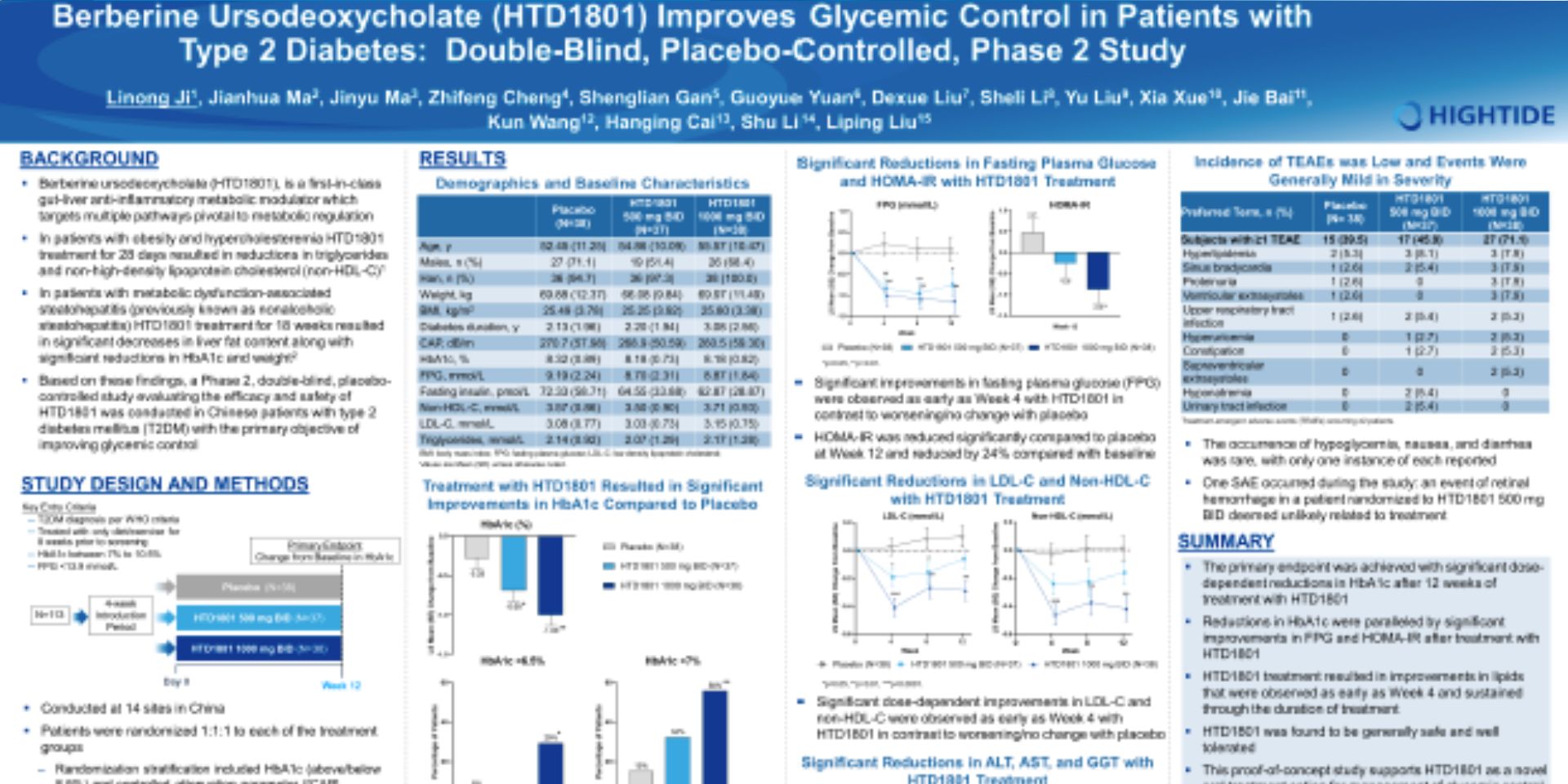 Thumbnail for PDF, HTD1801 Improves Glycemic Control in in Patients with Type 2 Diabetes: Double-Blind, Placebo-Controlled, Phase 2 Study